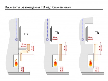 Встроенный биокамин Lux Fire Торцевой 690 S Встроенный биокамин Lux Fire Торцевой 690 S по цене 43 890 руб.